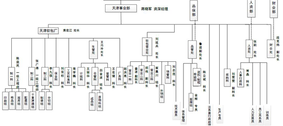 天津頂正印刷包材有限公司2020年環(huán)境信息公開(kāi)報(bào)告