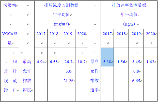 天津頂正印刷包材有限公司2020年環(huán)境信息公開(kāi)報(bào)告