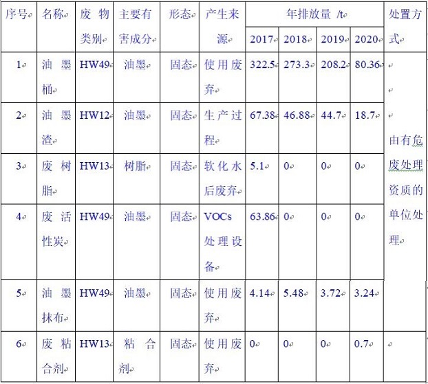 天津頂正印刷包材有限公司2020年環(huán)境信息公開(kāi)報(bào)告